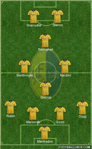 Modena Formation 2016