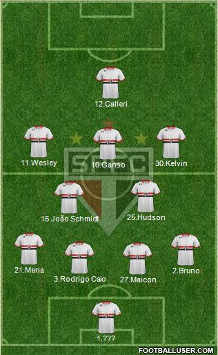 São Paulo FC Formation 2016