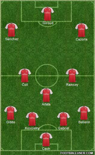 Arsenal Formation 2016