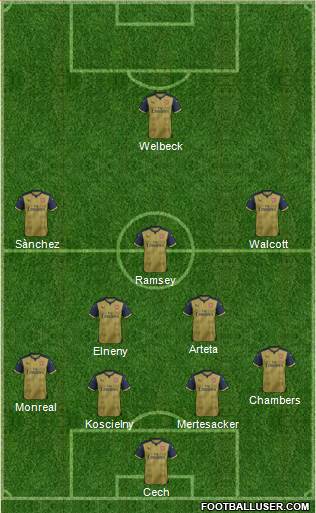 Arsenal Formation 2016