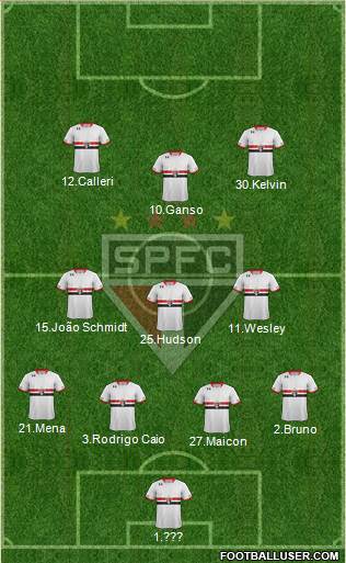São Paulo FC Formation 2016