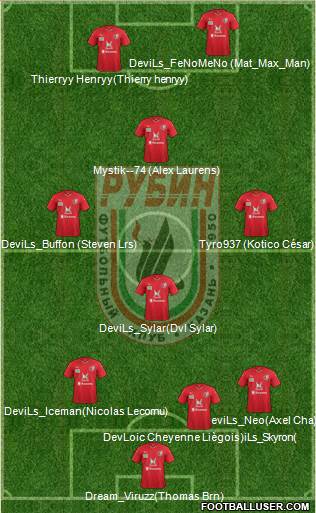 Rubin Kazan Formation 2016