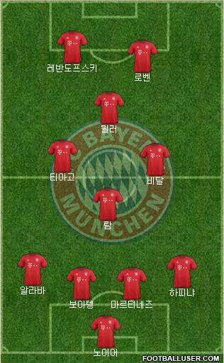 FC Bayern München Formation 2016