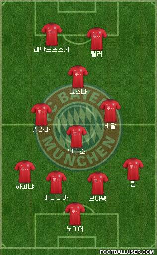 FC Bayern München Formation 2016