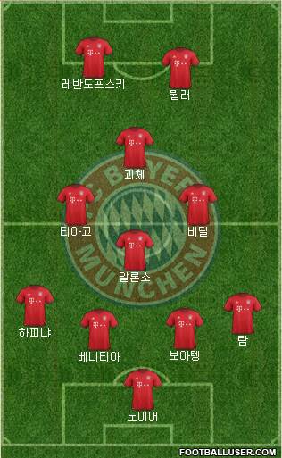 FC Bayern München Formation 2016