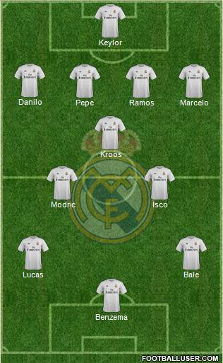 Real Madrid C.F. Formation 2016