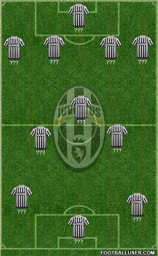 Juventus Formation 2016