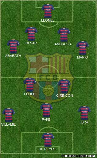 F.C. Barcelona Formation 2016