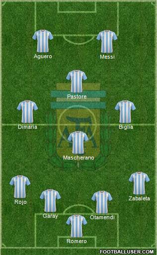 Argentina Formation 2016