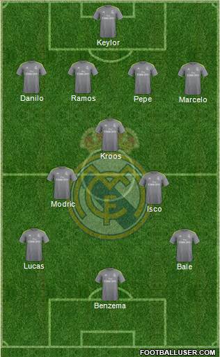 Real Madrid C.F. Formation 2016