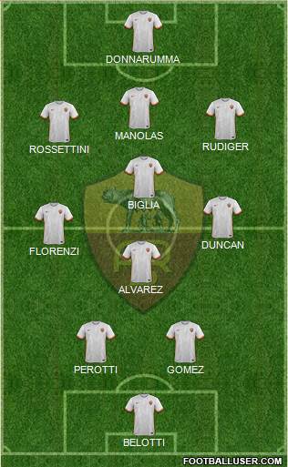 AS Roma Formation 2016