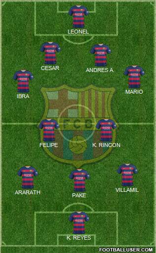 F.C. Barcelona Formation 2016