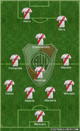 River Plate Formation 2016