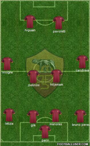 AS Roma Formation 2016