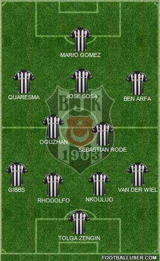 Besiktas JK Formation 2016