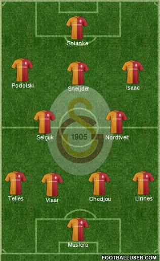 Galatasaray SK Formation 2016