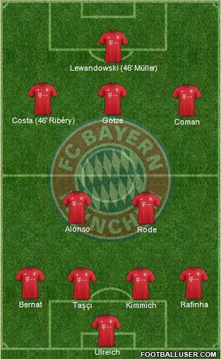 FC Bayern München Formation 2016