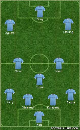 Manchester City Formation 2016
