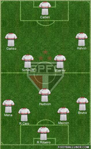 São Paulo FC Formation 2016