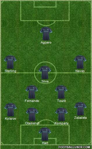 Manchester City Formation 2016