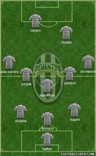 Juventus Formation 2016