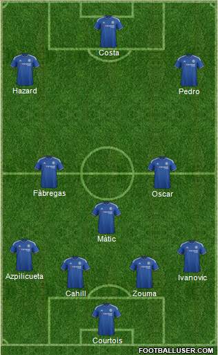 Chelsea Formation 2016