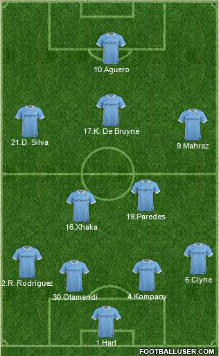 Manchester City Formation 2016