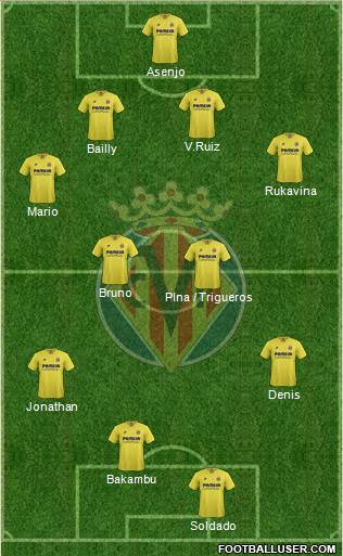Villarreal C.F., S.A.D. Formation 2016