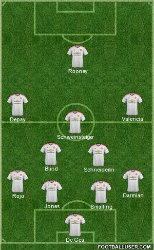Manchester United Formation 2016