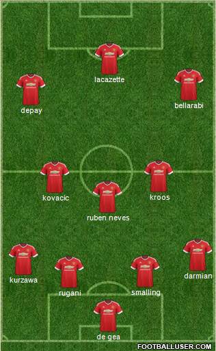 Manchester United Formation 2016