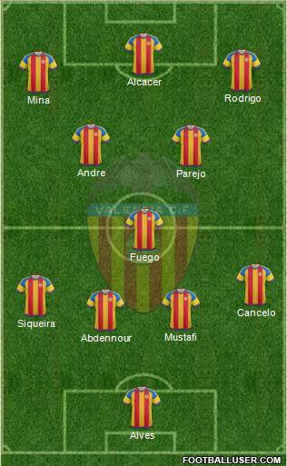 Valencia C.F., S.A.D. Formation 2016