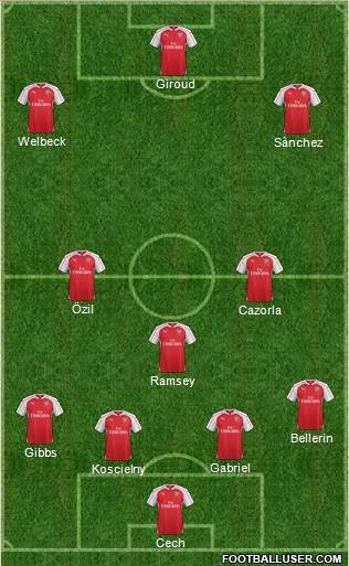 Arsenal Formation 2016