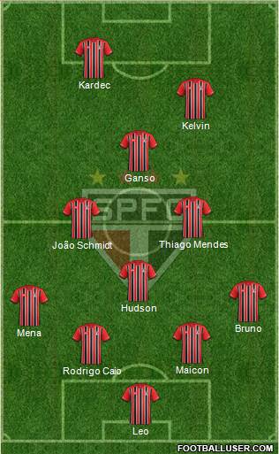 São Paulo FC Formation 2016