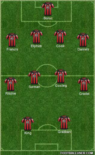 AFC Bournemouth Formation 2016