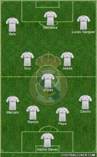 Real Madrid C.F. Formation 2016