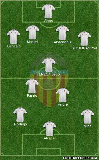 Valencia C.F., S.A.D. Formation 2016