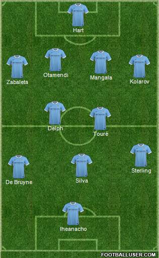 Manchester City Formation 2016