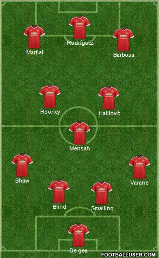Manchester United Formation 2016