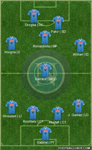 Napoli Formation 2016