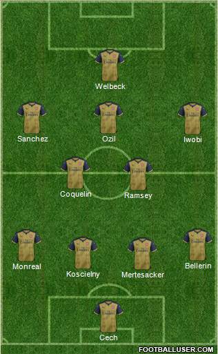 Arsenal Formation 2016
