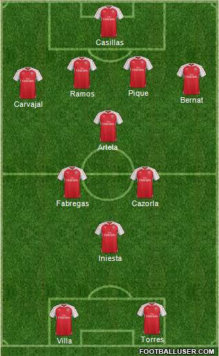 Arsenal Formation 2016