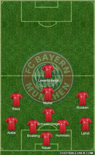FC Bayern München Formation 2016