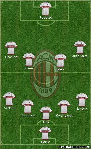 A.C. Milan Formation 2016