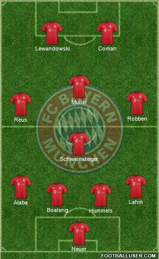 FC Bayern München Formation 2016