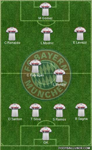 FC Bayern München Formation 2016