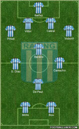Racing Club Formation 2016