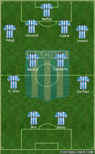 Racing Club Formation 2016