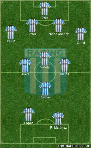 Racing Club Formation 2016