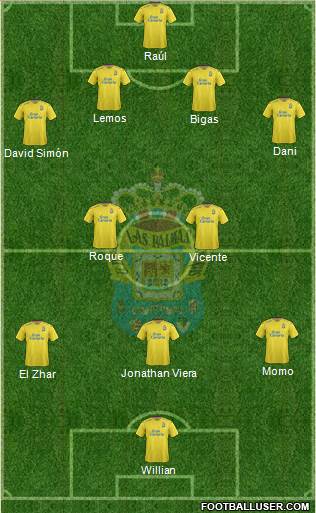 U.D. Las Palmas S.A.D. Formation 2016