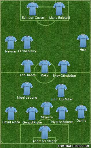Manchester City Formation 2016